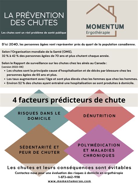 La prévention des chutes MOMENTUM Ergothérapie