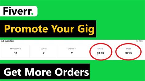 Fiverr Promoted Gigs Explained How To Promote Fiverr Gigs To Get