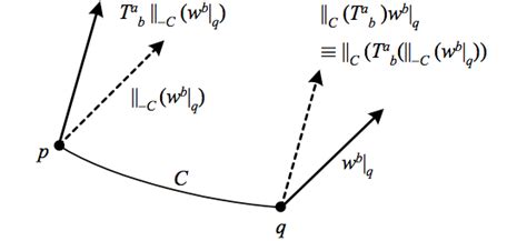 The Covariant Derivative On The Tensor Algebra Mathematics For Physics