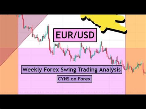 Eurusd Weekly Forex Swing Trading Analysis For November By