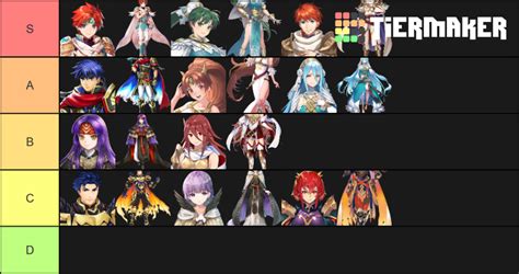 Feh Resplendent Heroes Tier List Community Rankings Tiermaker