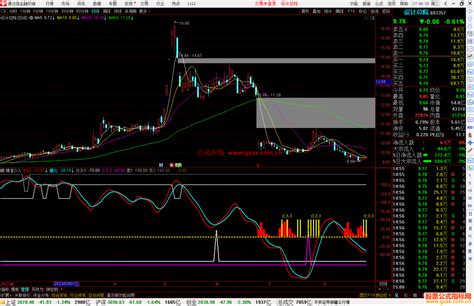 通达信指标公式源码副图 通达信公式 公式网