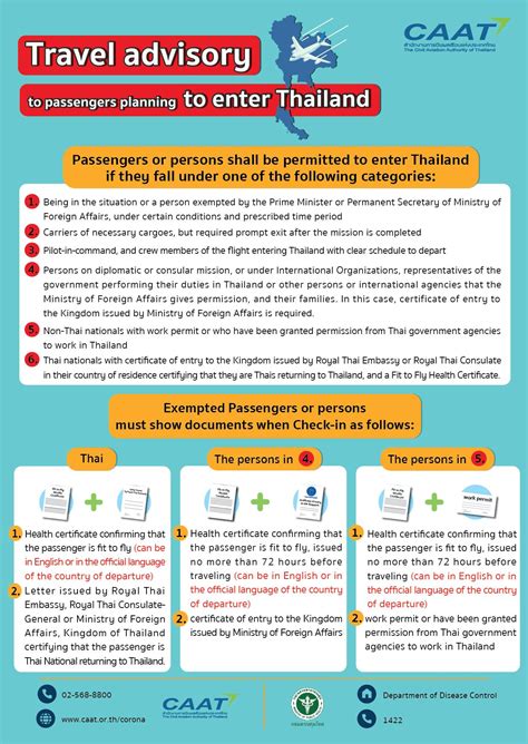 Updated Regulations for Inbound Passengers entering Thailand – Ultimate