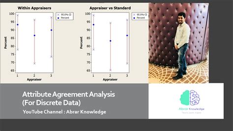 Attribute Gauge R R Attribute Agreement Analysis In Minitab