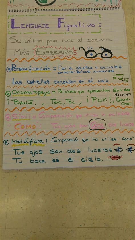 Lenguaje Figurado Anchor Chart