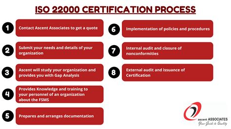 Iso 22000 Certification Food Safety Standard Ascent