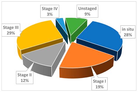 Time Trends Analysis of Cervical Cancer Incidence in Cluj County