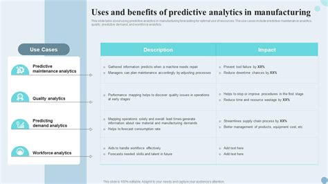 Uses And Benefits Of Predictive Analytics In Manufacturing Ppt Styles Objects Ppt Sample