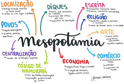 Mesopotâmia Resumo 6 Ano - História Dos Sumérios Resumo , Mesopotâmia: história, povos, mapa ...