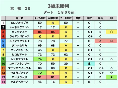 【平場予想】5月6日（土）京都競馬場｜匠競馬【平場競馬予想】