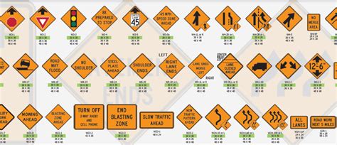 Mutcd Traffic Signs Chart