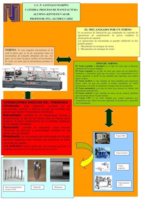 Pdf Infograma De Proceso Manufactura Dokumen Tips