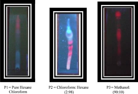 Tlc Tracing Showing Compounds In Various Solvent Systems Tlc Thin