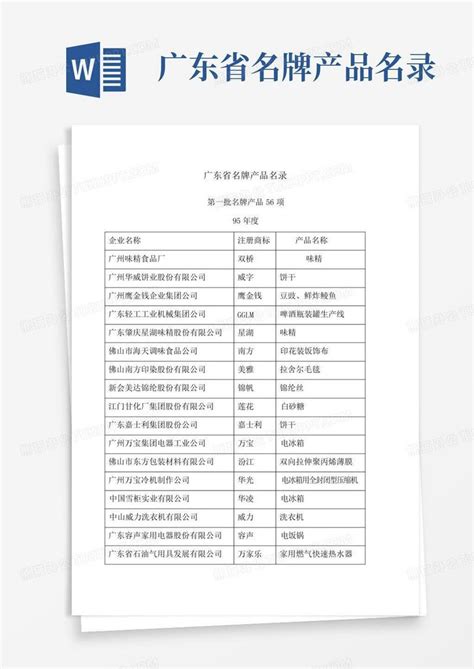 广东省名牌产品名录word模板下载编号lydzzawa熊猫办公