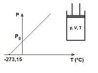 Ley De Gay Lussac Para Ni Os