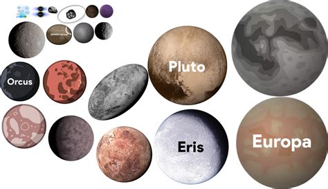 Universe Size Comparison Part 3, Dwarf Planets by marbelflo3 on DeviantArt