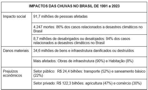 Problemas Que Aumentam Com A Diminuição Das Chuvas - Com aumento das chuvas, verão concentra 44% dos desastres por ...