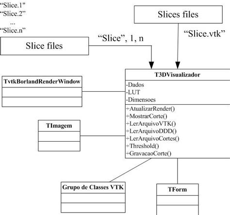 Diagrama De Classes Da Aplicaçaplicaç˜aplicação Viewer3d Download