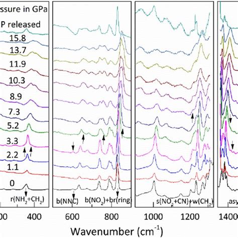 Stacked Raman Spectra With Pressure Some Important Mode Assignments Download Scientific