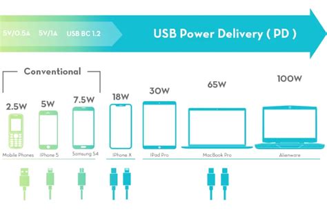 What is PD fast charge? | Blackview Blog