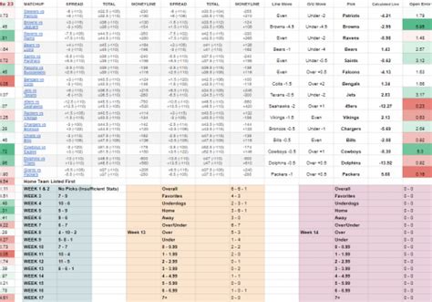 Nfl Picks Archives Nfl Lines