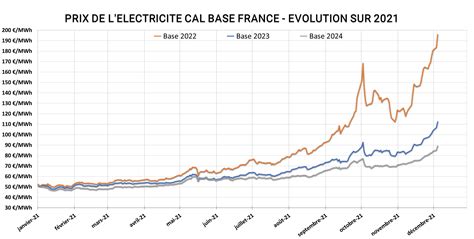 Calcul Consommation Lectrique Bricotest Fr