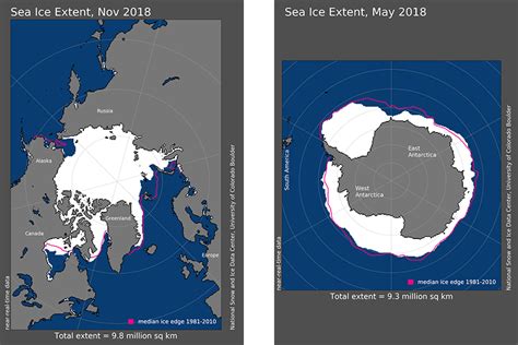 Graphing Sea Ice Extent In The Arctic And Antarctic Center For Science