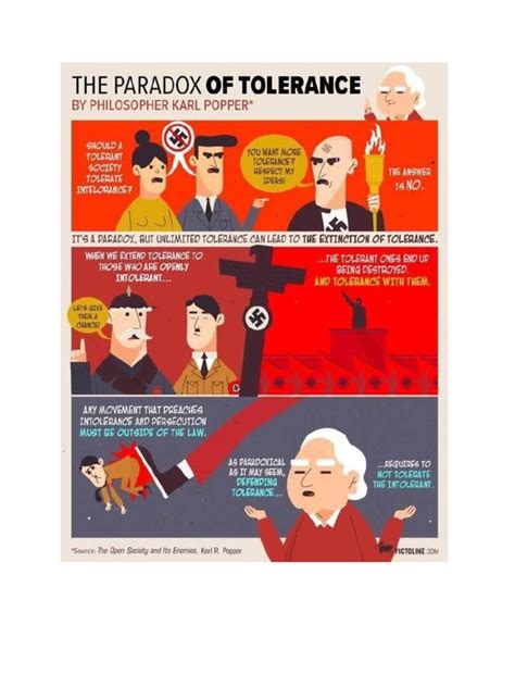 Popper And The Paradox Of Tolerance Pdf