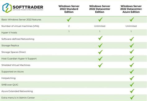 Windows Server 2022 Features Editions And Release