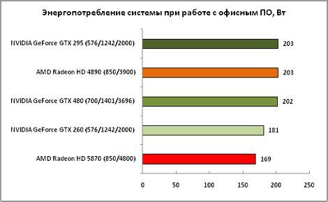 Сколько ватт потребляет компьютер с монитором