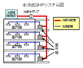 ghp