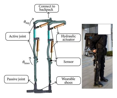 Prototype Of Lower Limb Powered Exoskeleton There Are Two Active