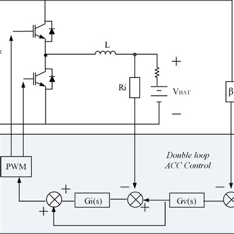 Half Bridge Dc Dc Converter With An Acc Double Loop Control Strategy