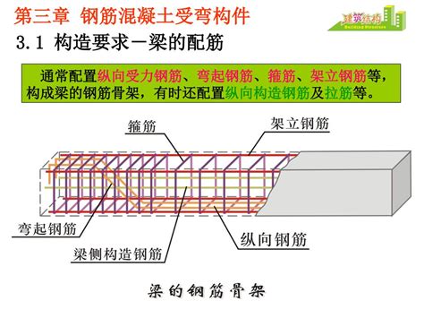 钢筋混凝土结构 Reinforced Concrete Structure Ppt Download