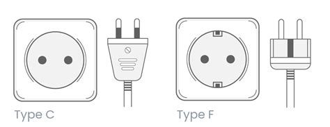 Turkey Power Adapter Electrical Outlets And Plugs World Power