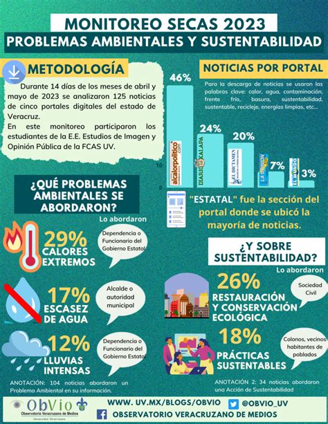 Monitoreo En Portales Digitales Los Problemas Ambientales Y Las