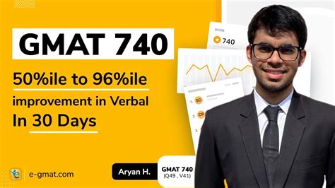 Gmat In Rd Attempt Ile In Verbal Powered By E Gmat S Day