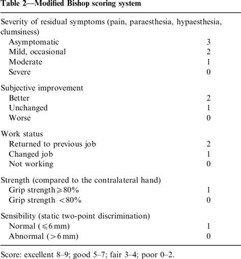 Table From Severe Tardy Ulnar Nerve Palsy Caused By Traumatic Cubitus