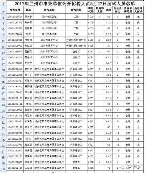 2017年蘭州市事業單位公開招聘工勤技能崗位面試8月27日進行 每日頭條