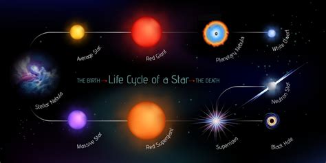 Life Cycle Of A Star Simple Explanation