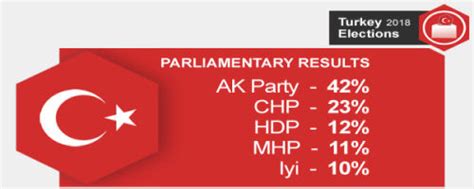 Politics Of Turkey Updated And Detailed Article On Turkish Politics