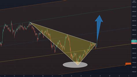 BTC - Updated small chart for BINANCE:BTCUSDT by FX_Professor — TradingView