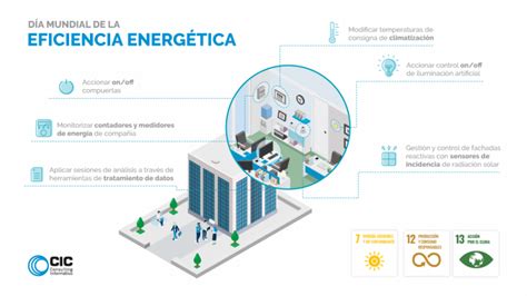 Medidas Efectivas Para Reducir El Consumo Energético En Edificios