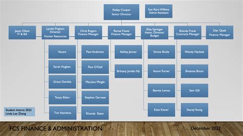 Finance And Administration Organization Chart Facilities And Campus