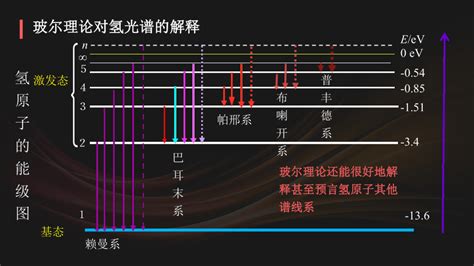 44 第2课时 玻尔理论对氢光谱的解释 氢原子能级跃迁 课件（26张ppt）21世纪教育网 二一教育