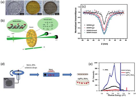 A Photographs Of The Undoped Silicate Glass And The Composite Download Scientific Diagram