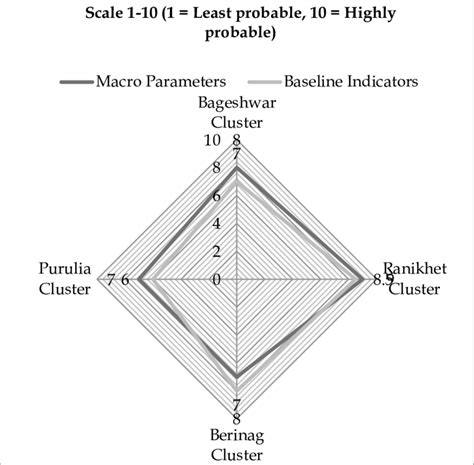 Baseline Indicators for Site Selection | Download Scientific Diagram 