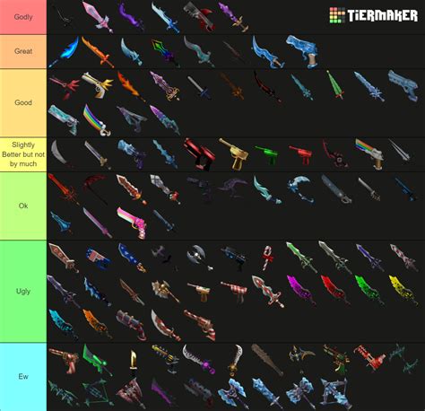 Mm Godly Ancients Tier List Community Rankings Tiermaker