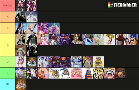 one piece villains Tier List (Community Rankings) - TierMaker