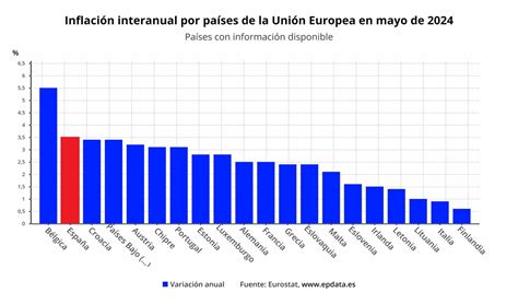 La inflación de la eurozona se moderó una décima en junio hasta el 2 5